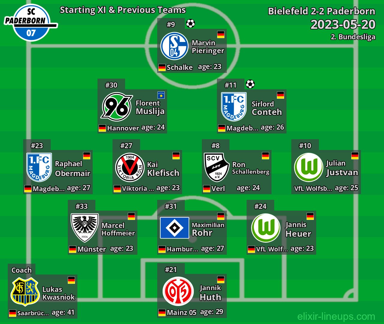 Paderborn Starting XI & Previous Teams 2023-05-20