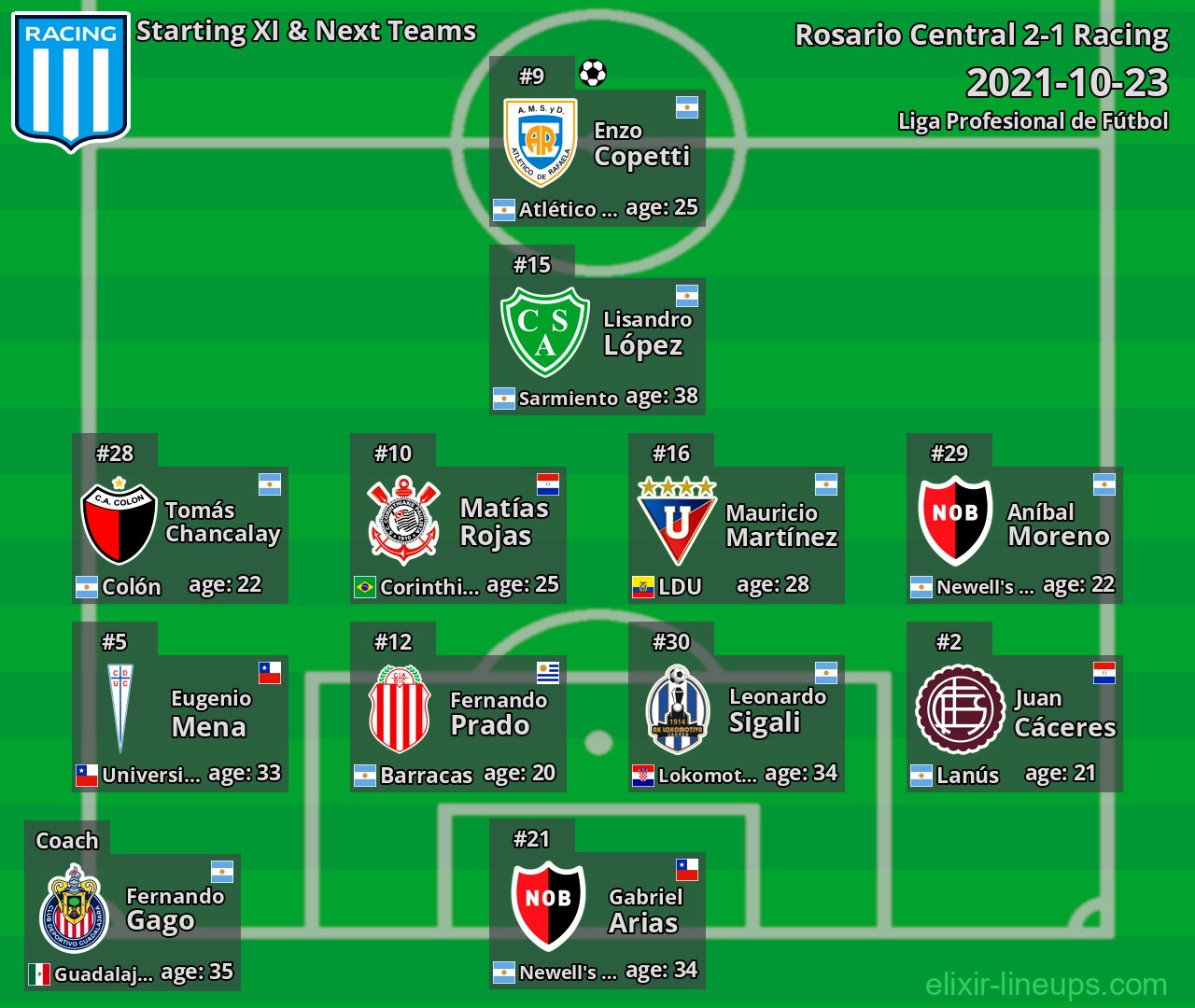 Racing Starting XI & Next Teams 2021-10-23