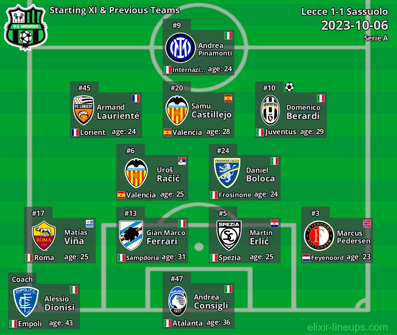 Sassuolo Starting XI & Previous Teams 2023-10-06