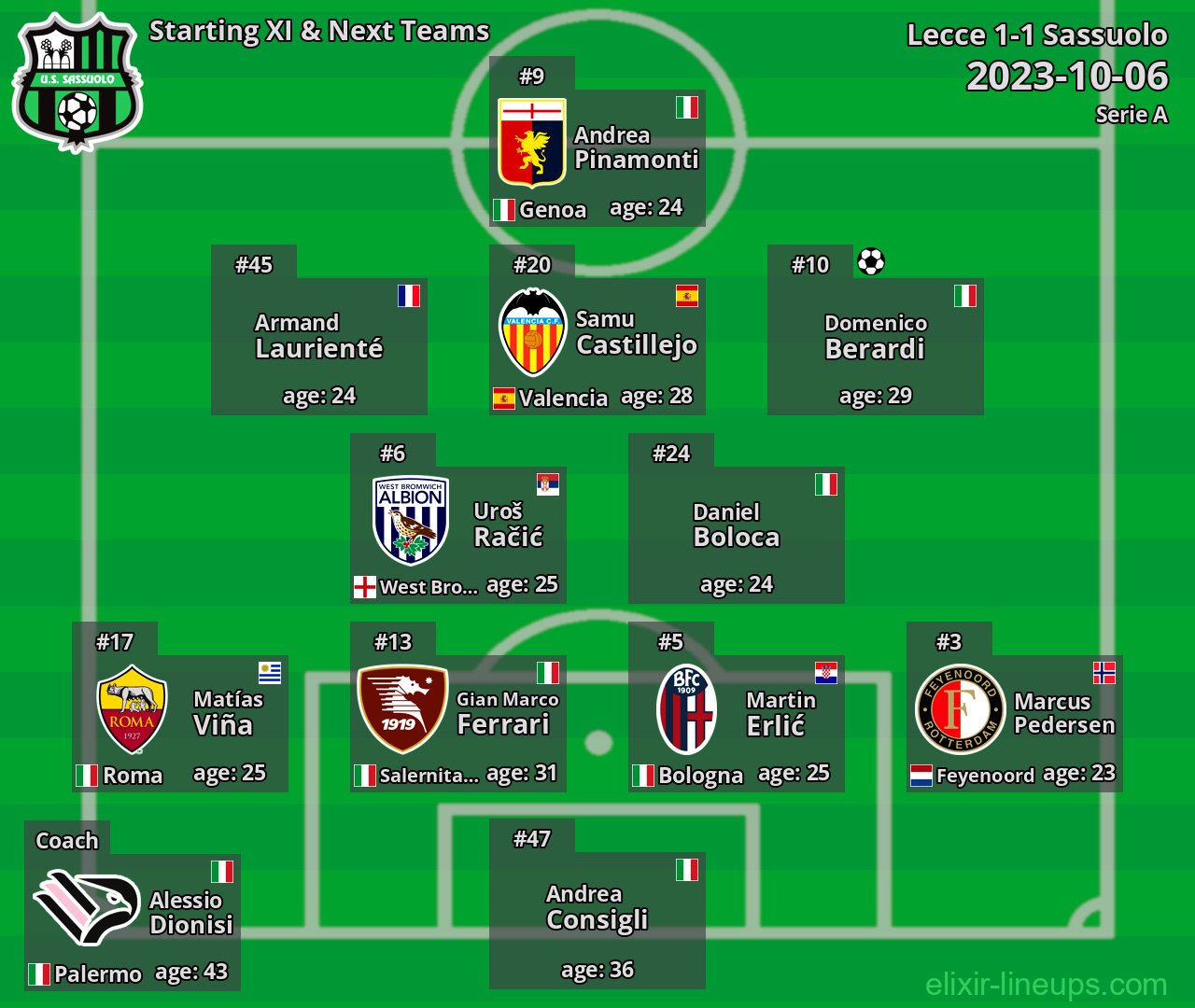 Sassuolo Starting XI & Next Teams 2023-10-06