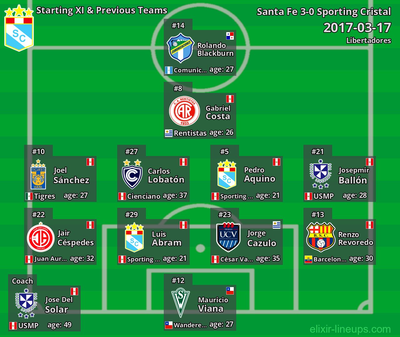 Sporting Cristal Starting XI & Previous Teams 2017-03-17