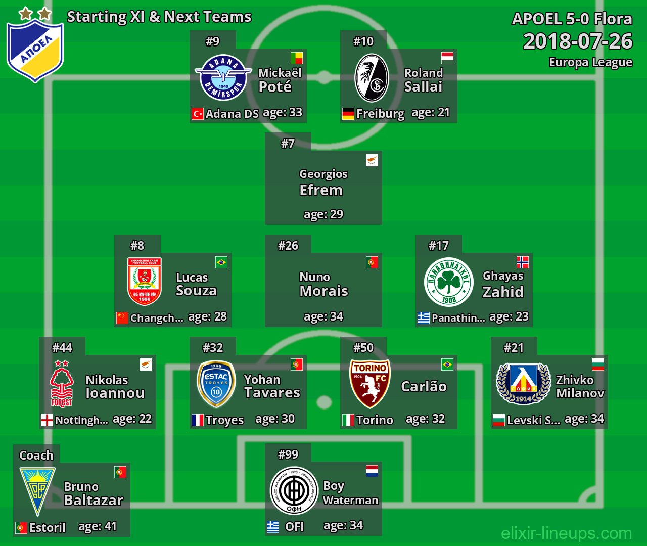 APOEL Starting XI & Next Teams 2018-07-26
