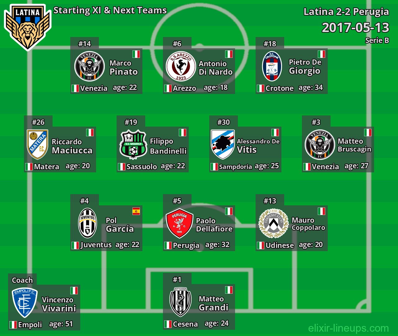 Latina Starting XI & Next Teams 2017-05-13