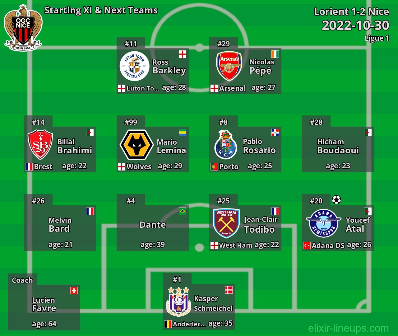 Nice Starting XI & Next Teams 2022-10-30