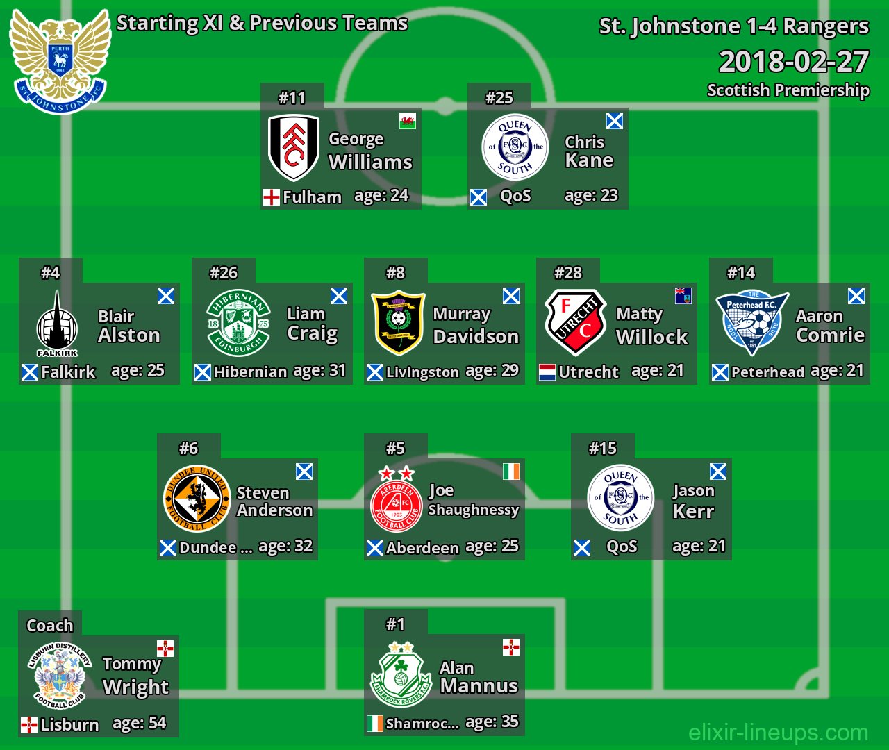 St. Johnstone Starting XI & Previous Teams 2018-02-27
