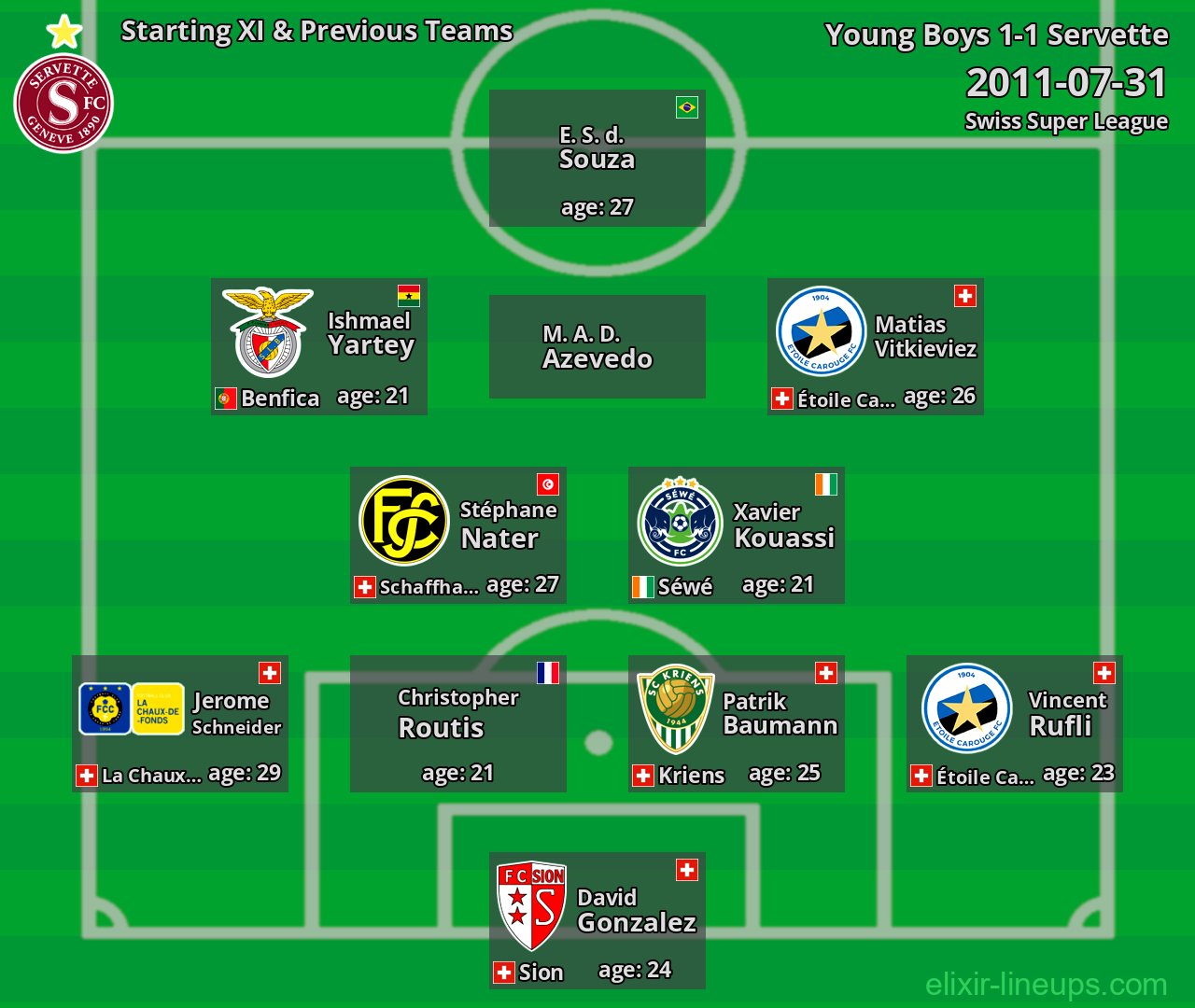 Servette Starting XI & Previous Teams 2011-07-31