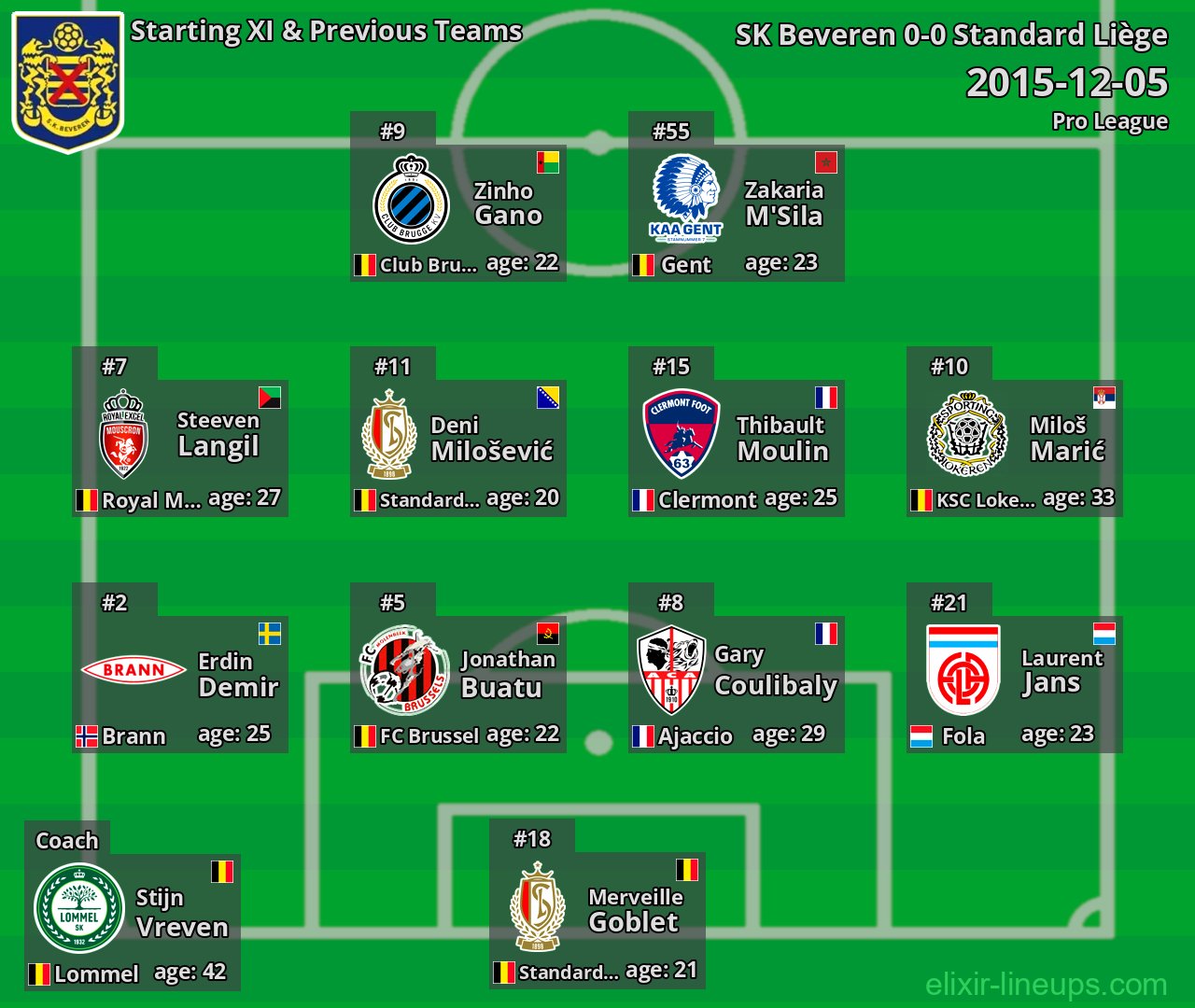 SK Beveren Starting XI & Previous Teams 2015-12-05