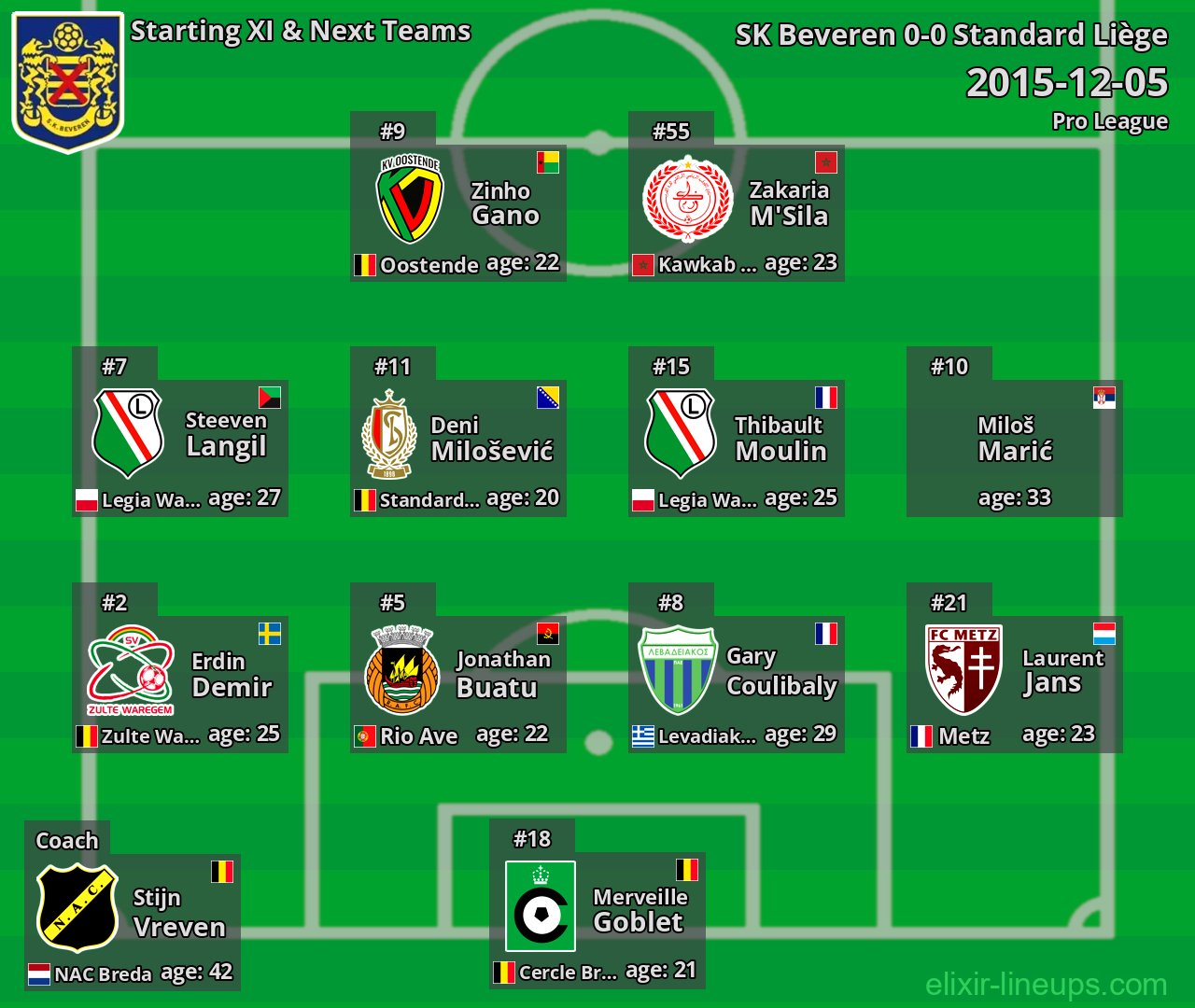 SK Beveren Starting XI & Next Teams 2015-12-05