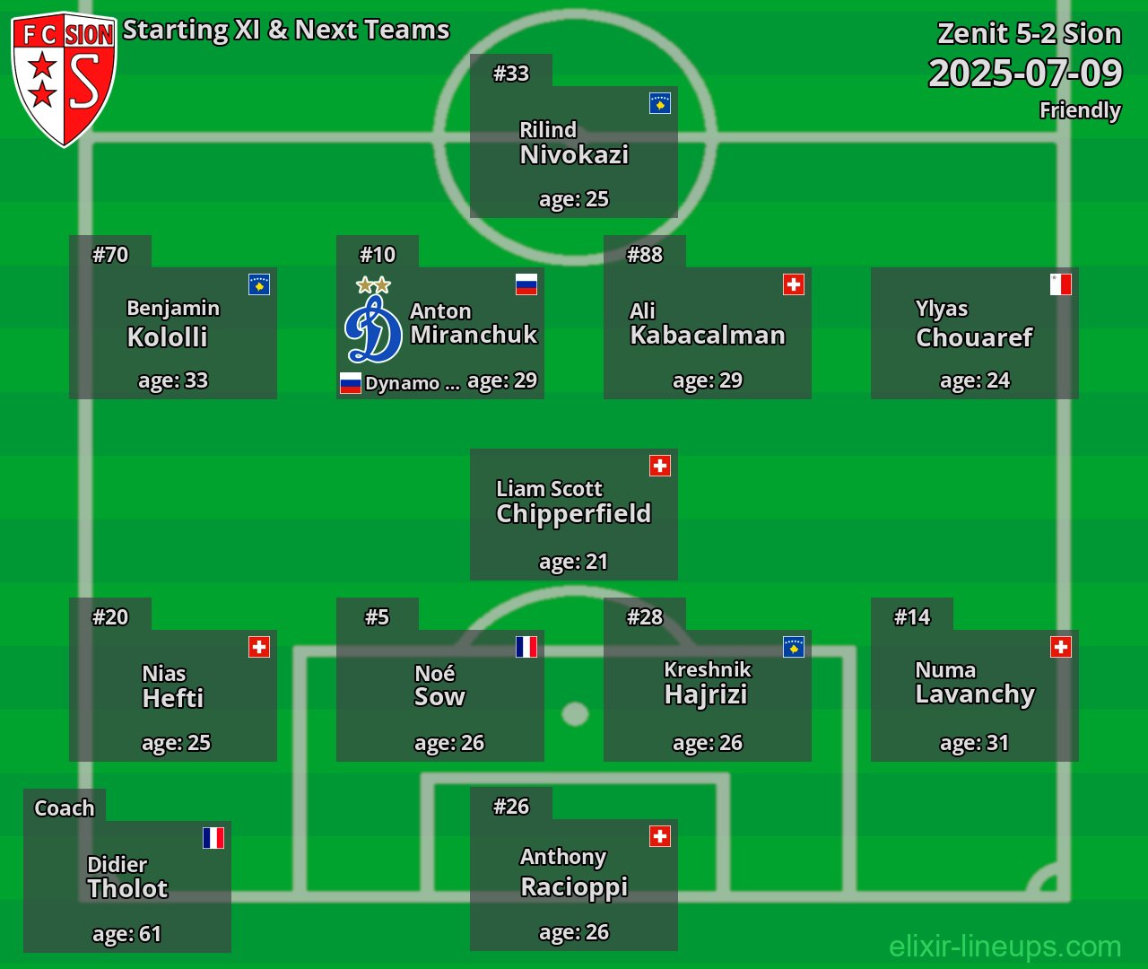 Sion Starting XI & Next Teams 2025-07-09