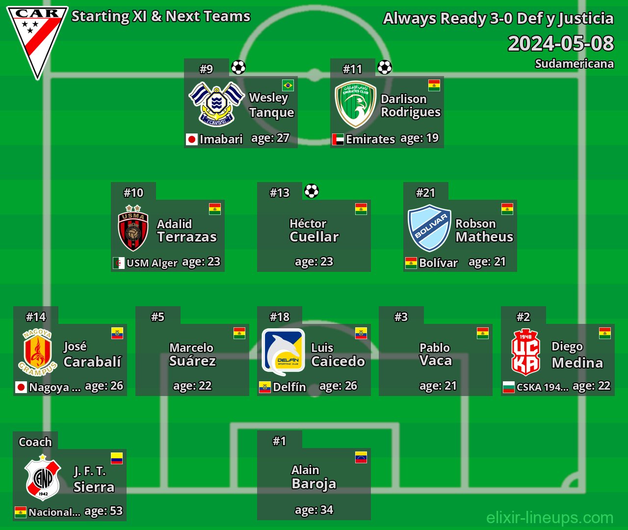 Always Ready Starting XI & Next Teams 2024-05-08
