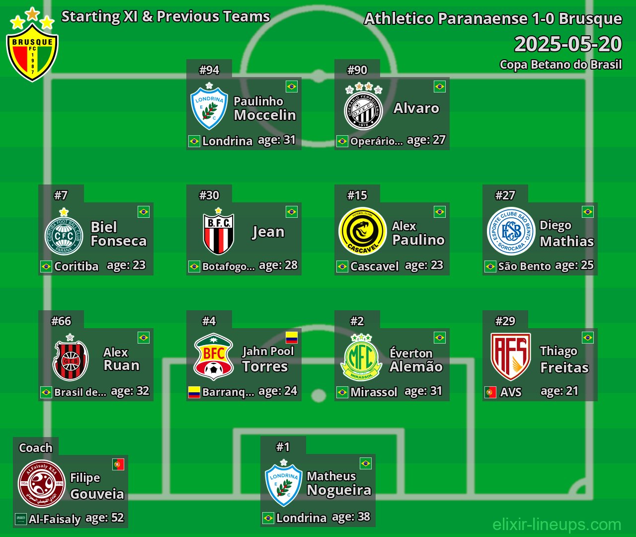 Brusque Starting XI & Previous Teams 2025-05-20