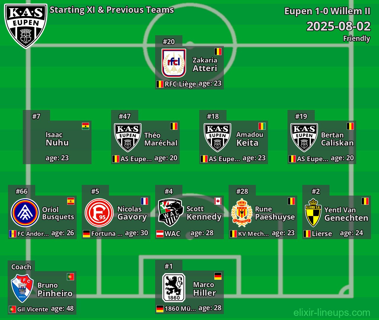 Eupen Starting XI & Previous Teams 2025-08-02