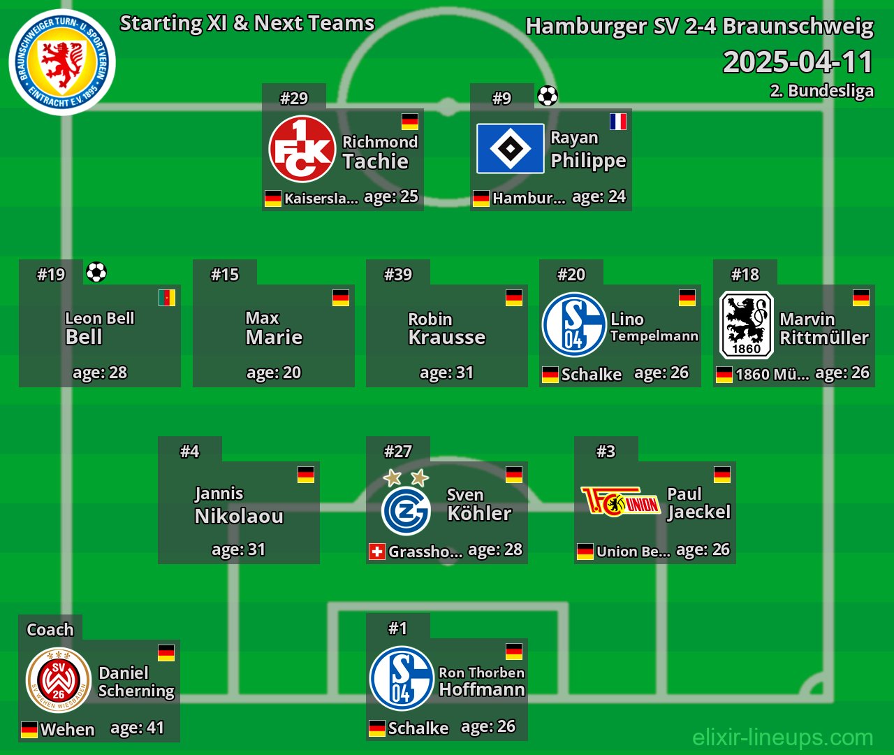 Braunschweig Starting XI & Next Teams 2025-04-11