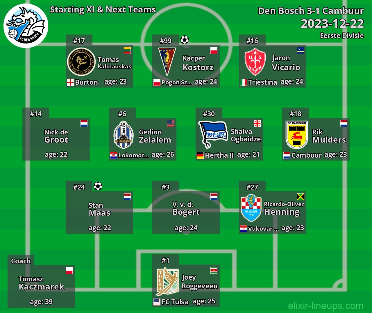 Den Bosch Starting XI & Next Teams 2023-12-22
