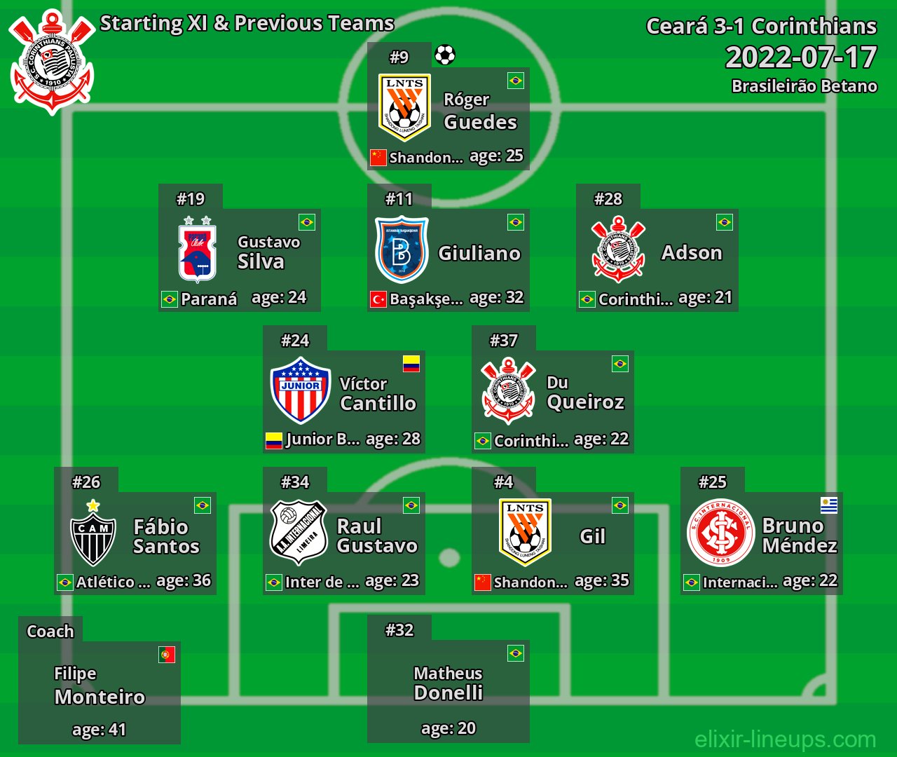 Corinthians Starting XI & Previous Teams 2022-07-17