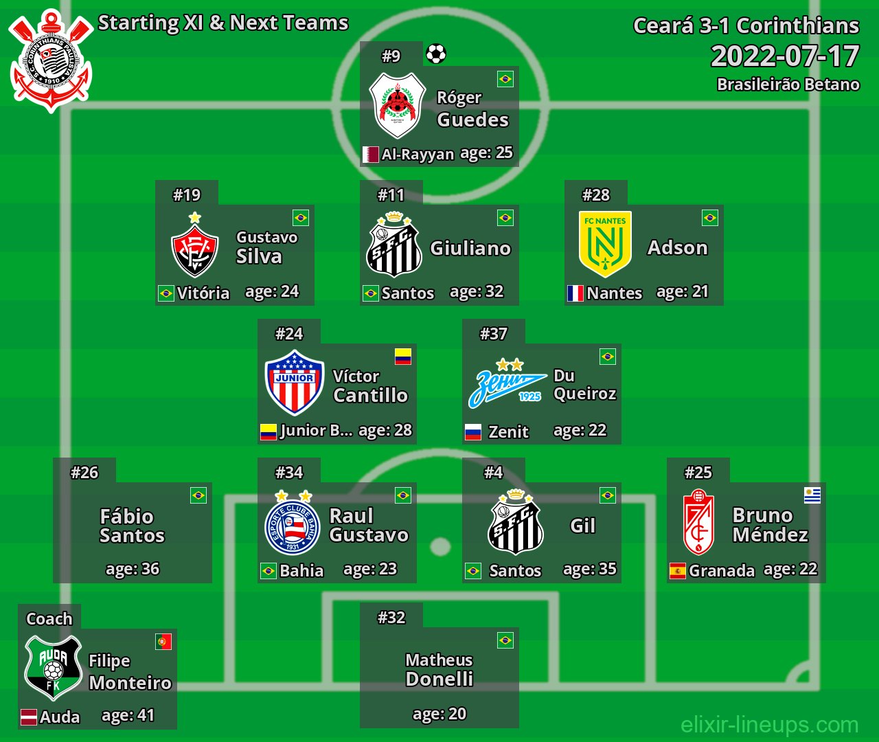 Corinthians Starting XI & Next Teams 2022-07-17