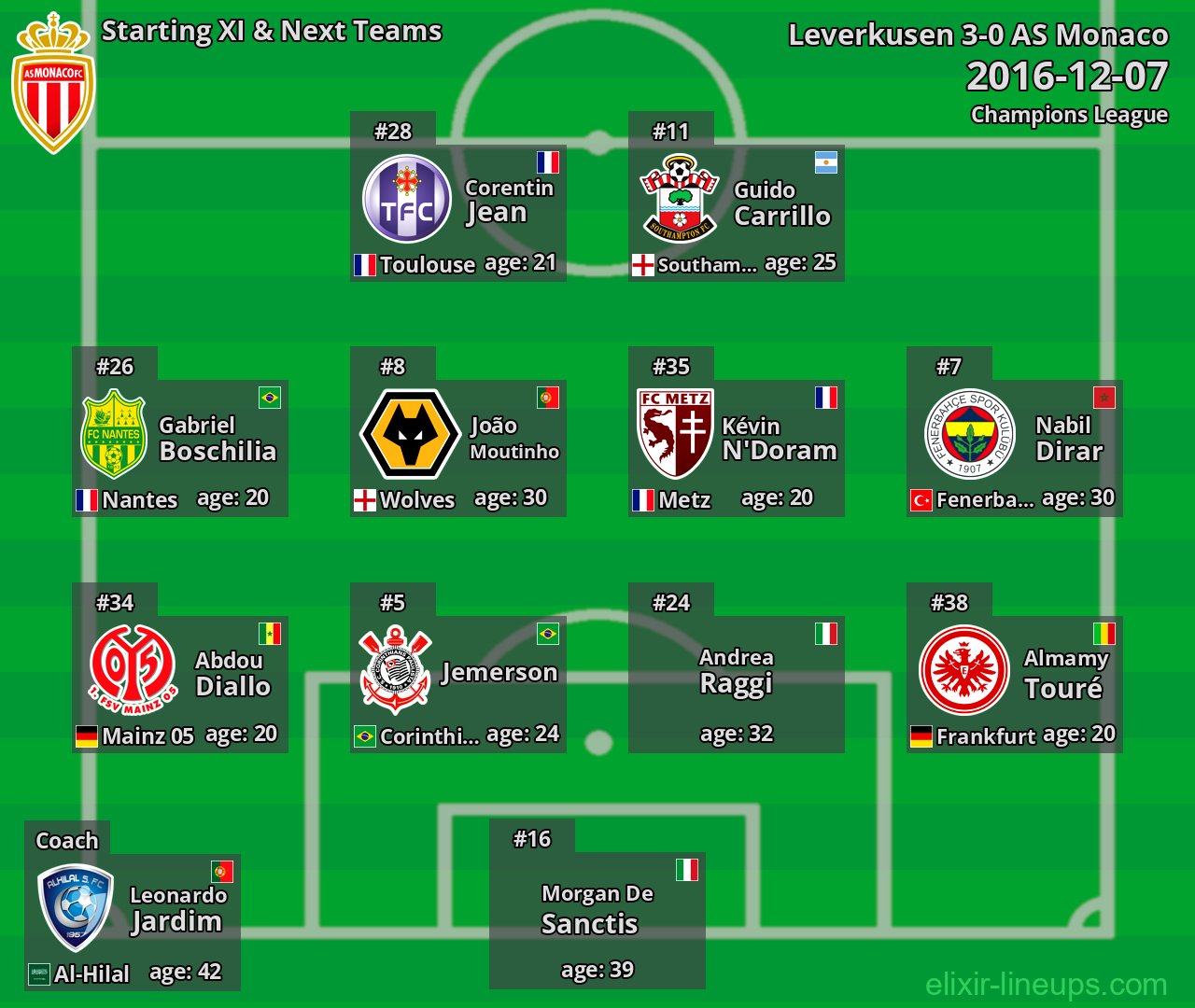 AS Monaco Starting XI & Next Teams 2016-12-07