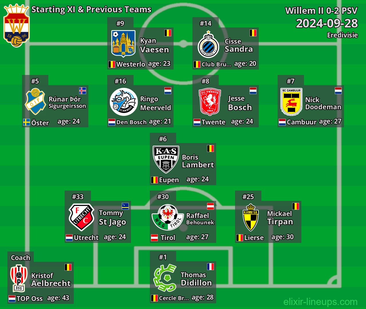Willem II Starting XI & Previous Teams 2024-09-28