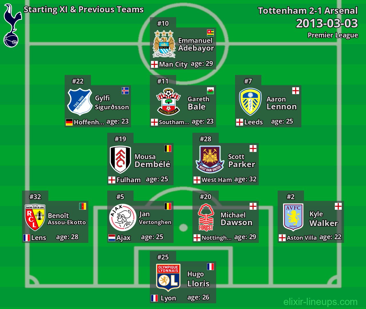 Tottenham Starting XI & Previous Teams 2013-03-03