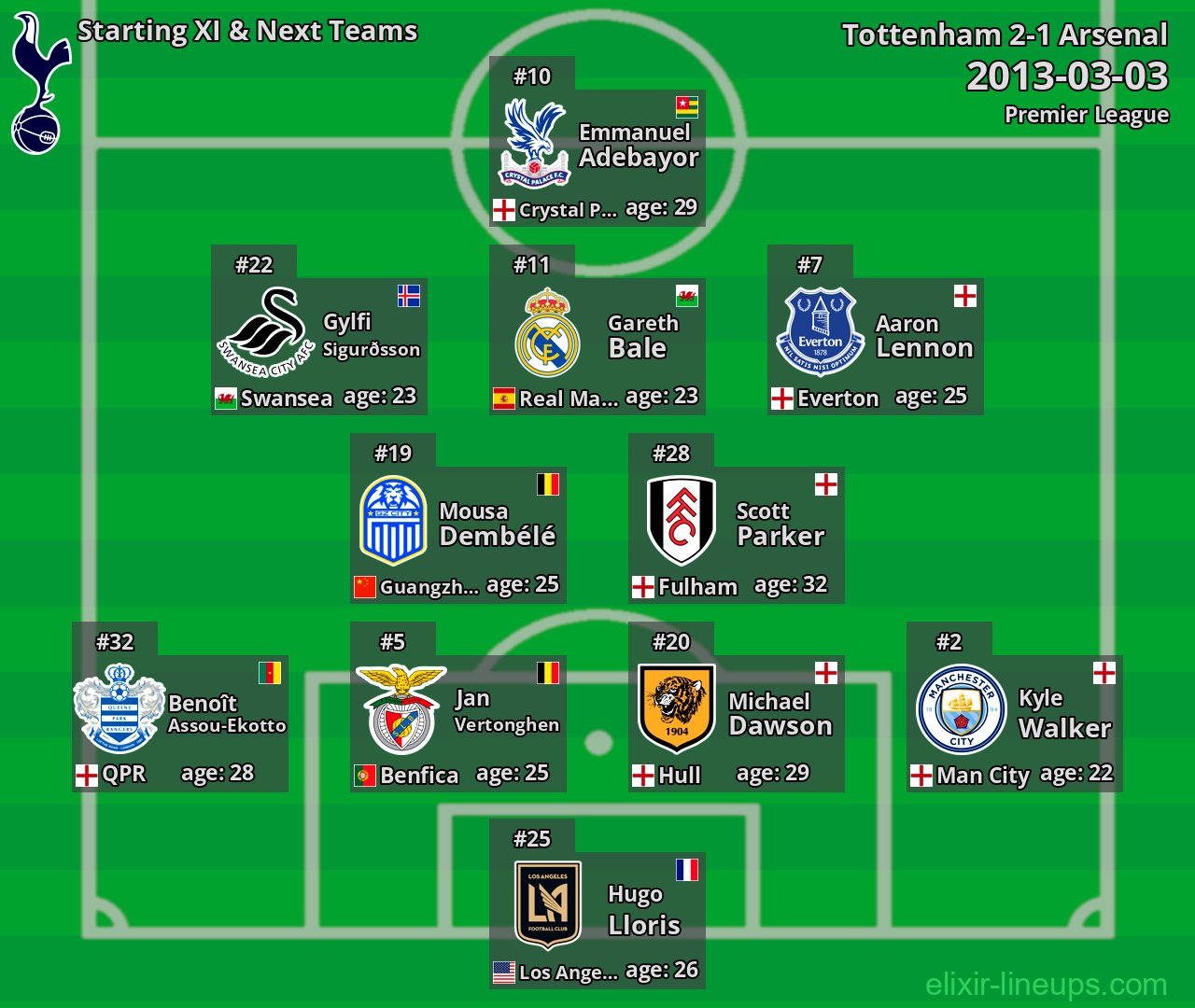Tottenham Starting XI & Next Teams 2013-03-03