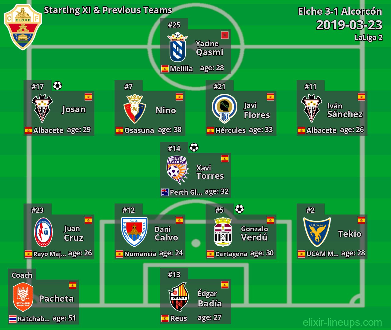 Elche Starting XI & Previous Teams 2019-03-23