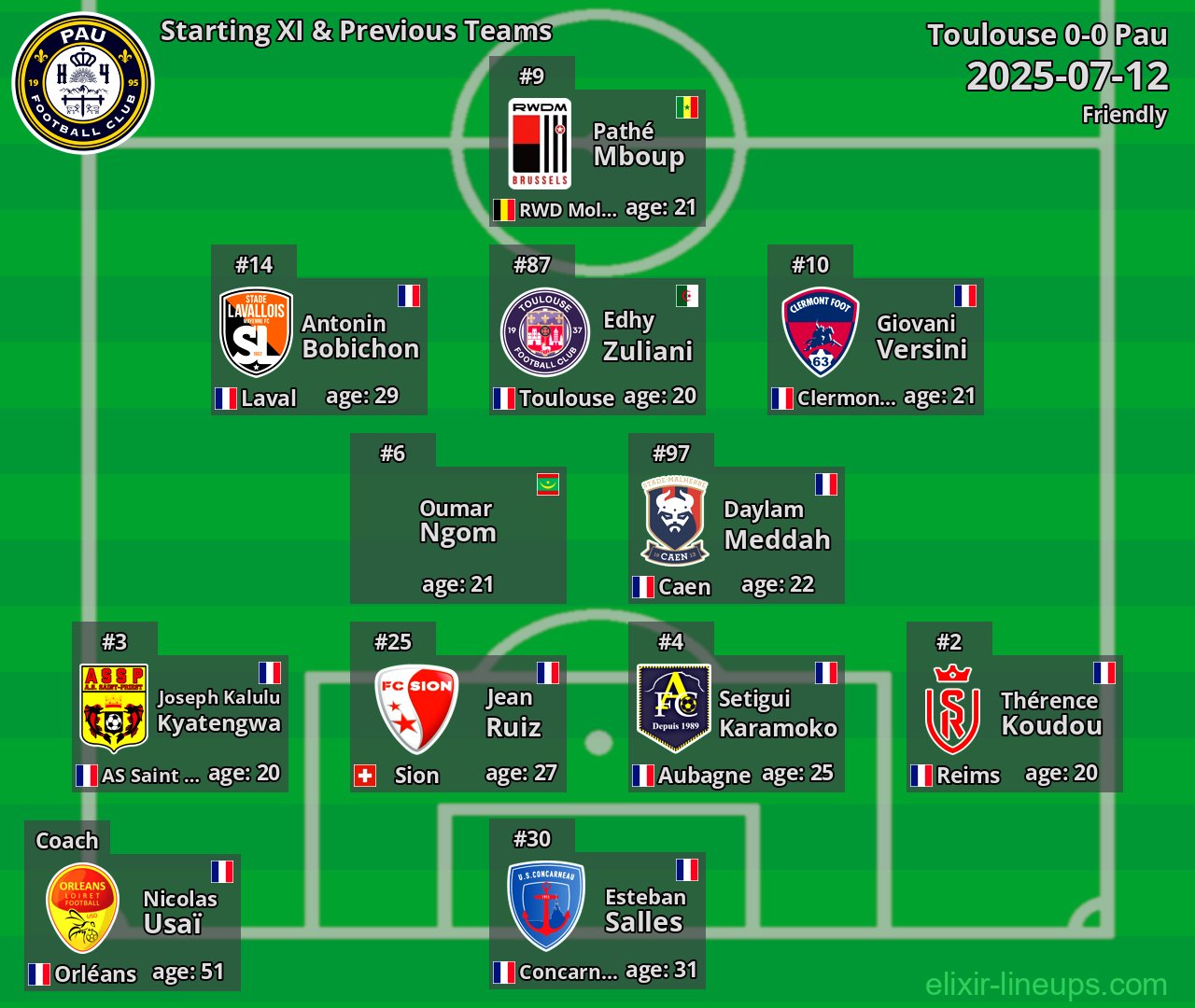 Pau Starting XI & Previous Teams 2025-07-12