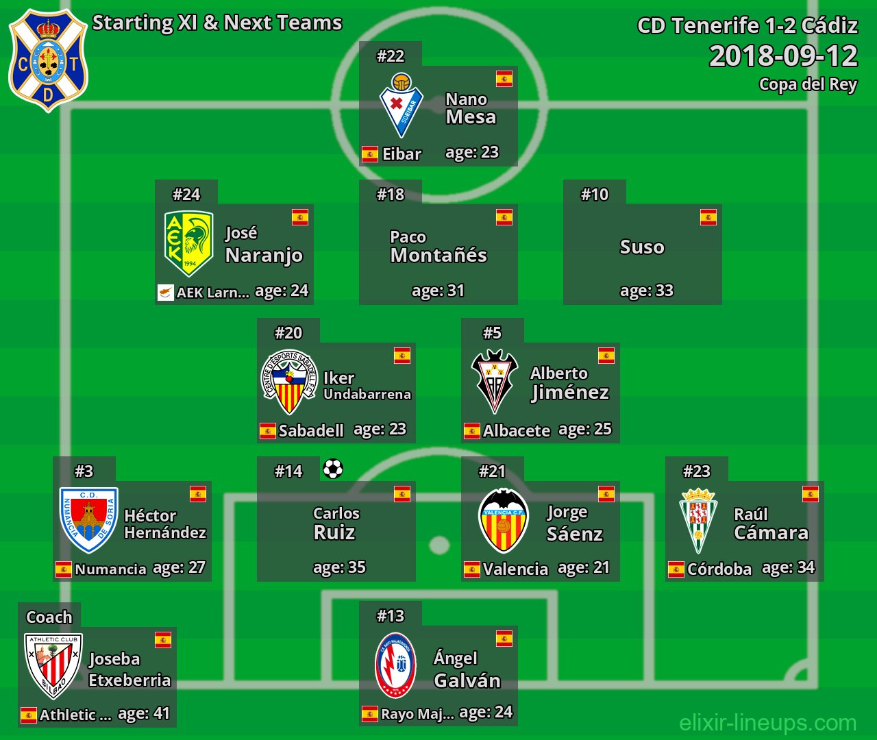 CD Tenerife Starting XI & Next Teams 2018-09-12