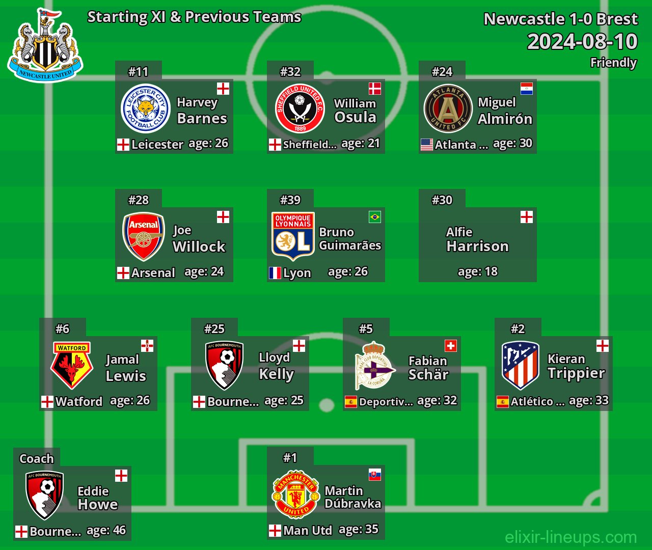 Newcastle Starting XI & Previous Teams 2024-08-10