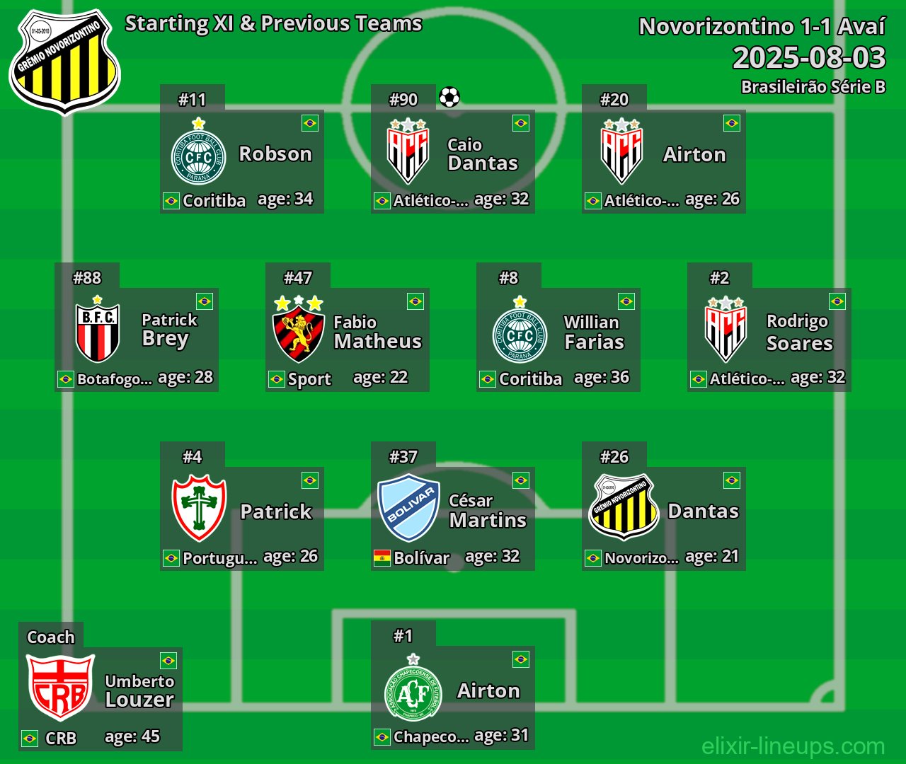 Novorizontino Starting XI & Previous Teams 2025-08-03