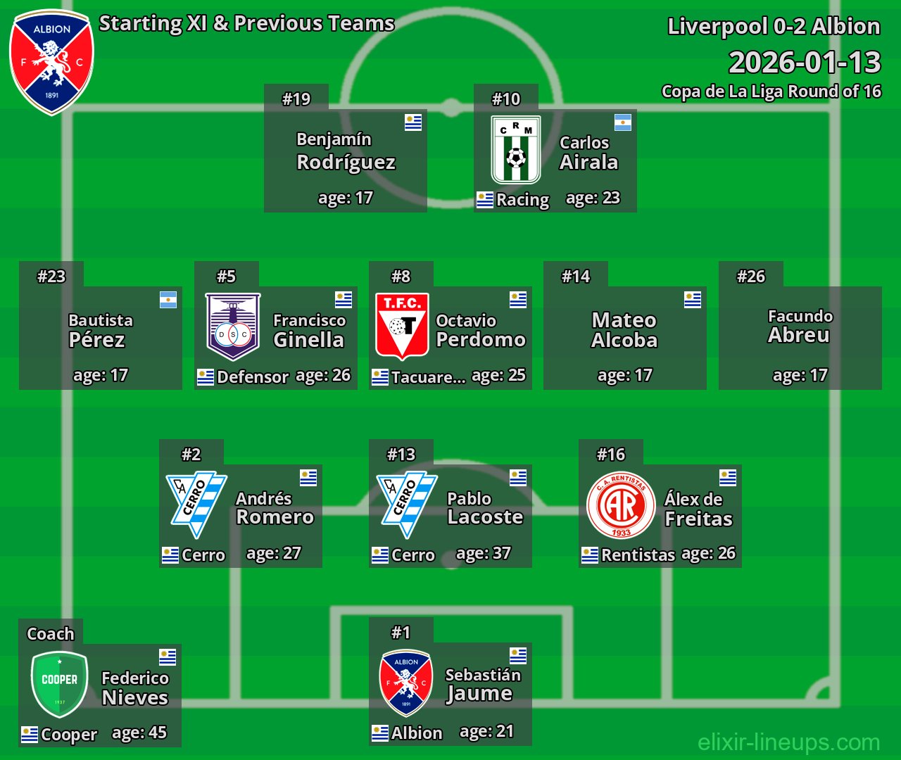 Albion Starting XI & Previous Teams 2026-01-13