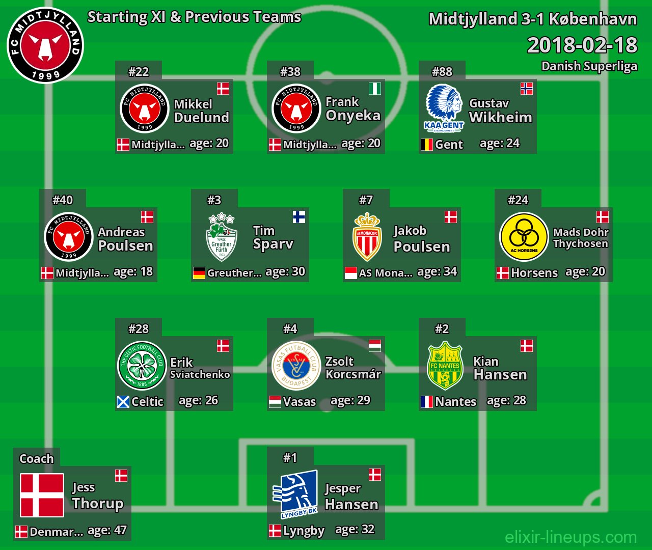 Midtjylland Starting XI & Previous Teams 2018-02-18