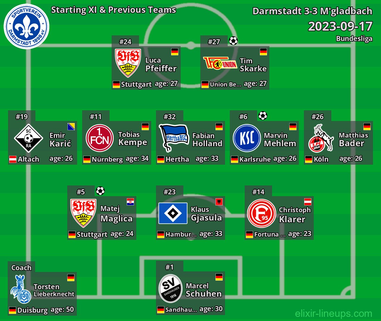 Darmstadt Starting XI & Previous Teams 2023-09-17