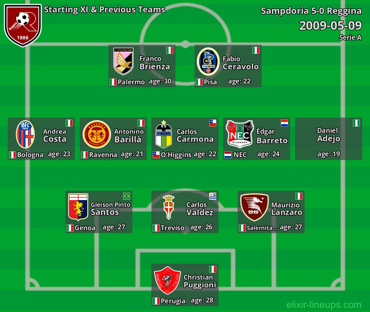 Reggina Starting XI & Previous Teams 2009-05-09
