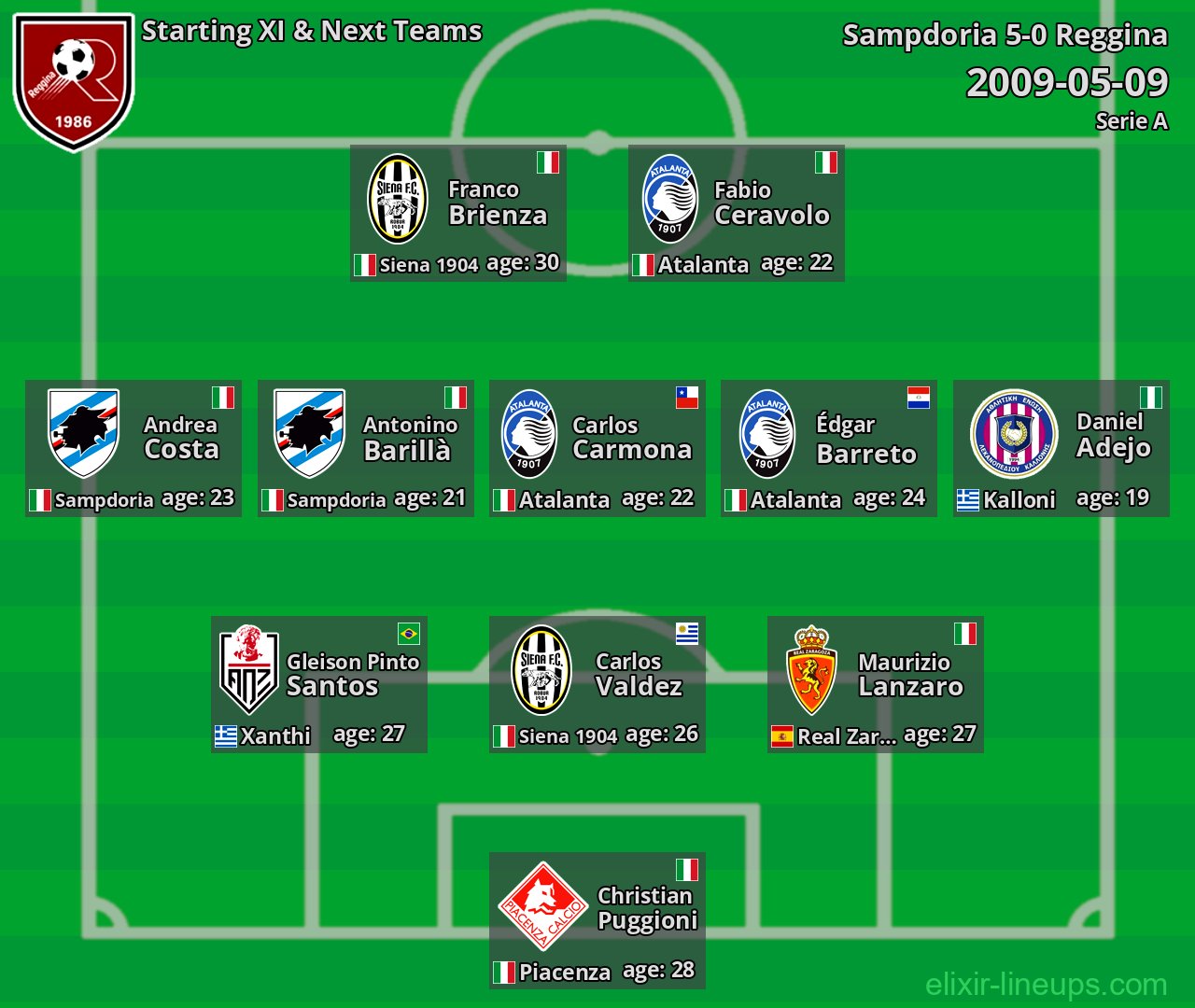 Reggina Starting XI & Next Teams 2009-05-09