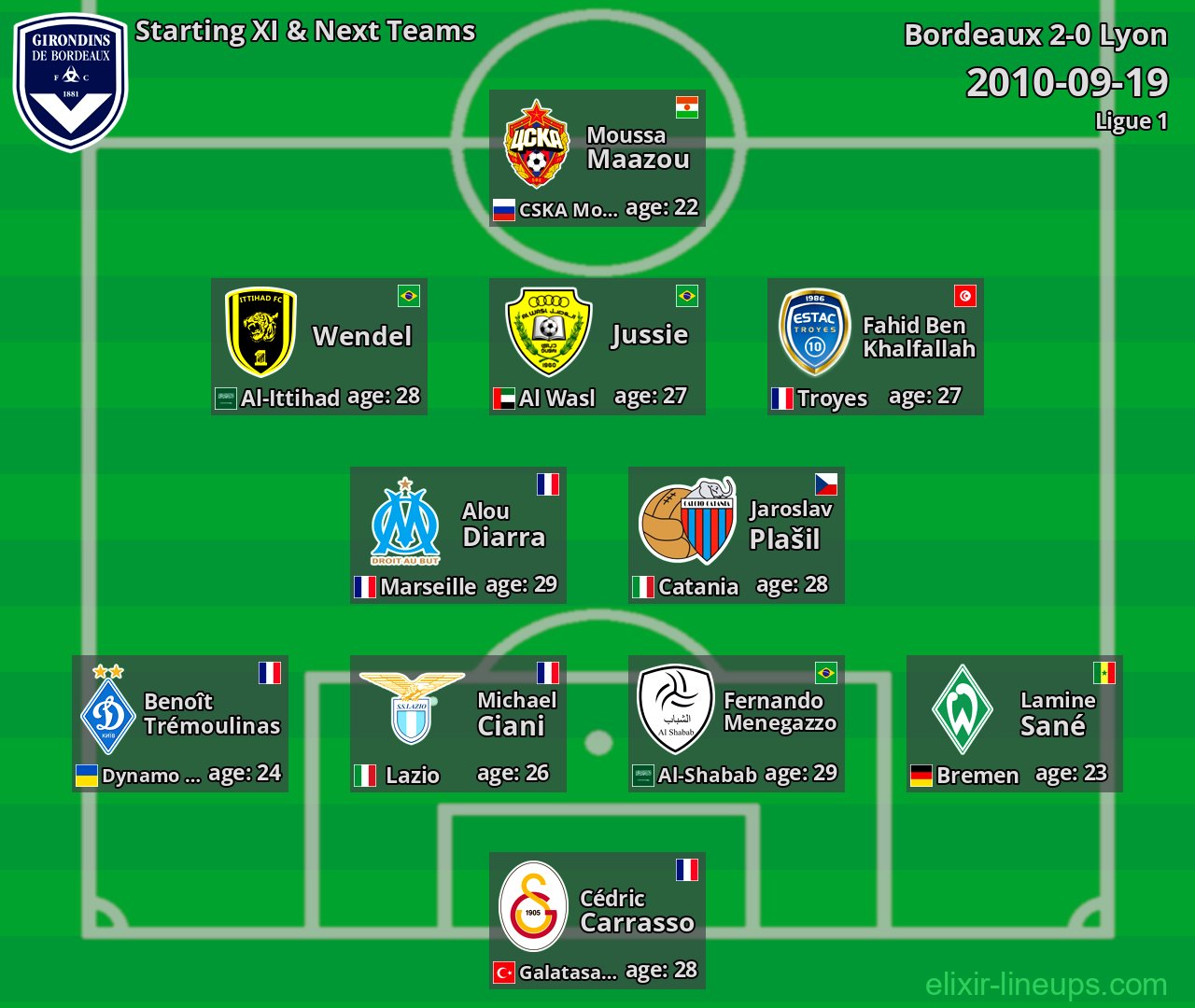 Bordeaux Starting XI & Next Teams 2010-09-19