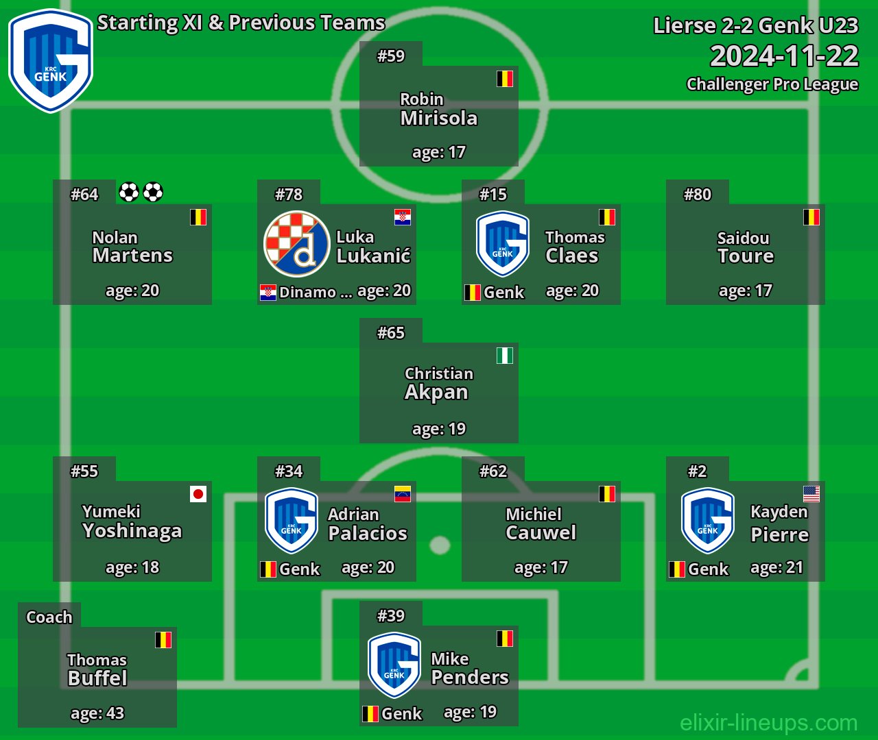 Genk U23 Starting XI & Previous Teams 2024-11-22