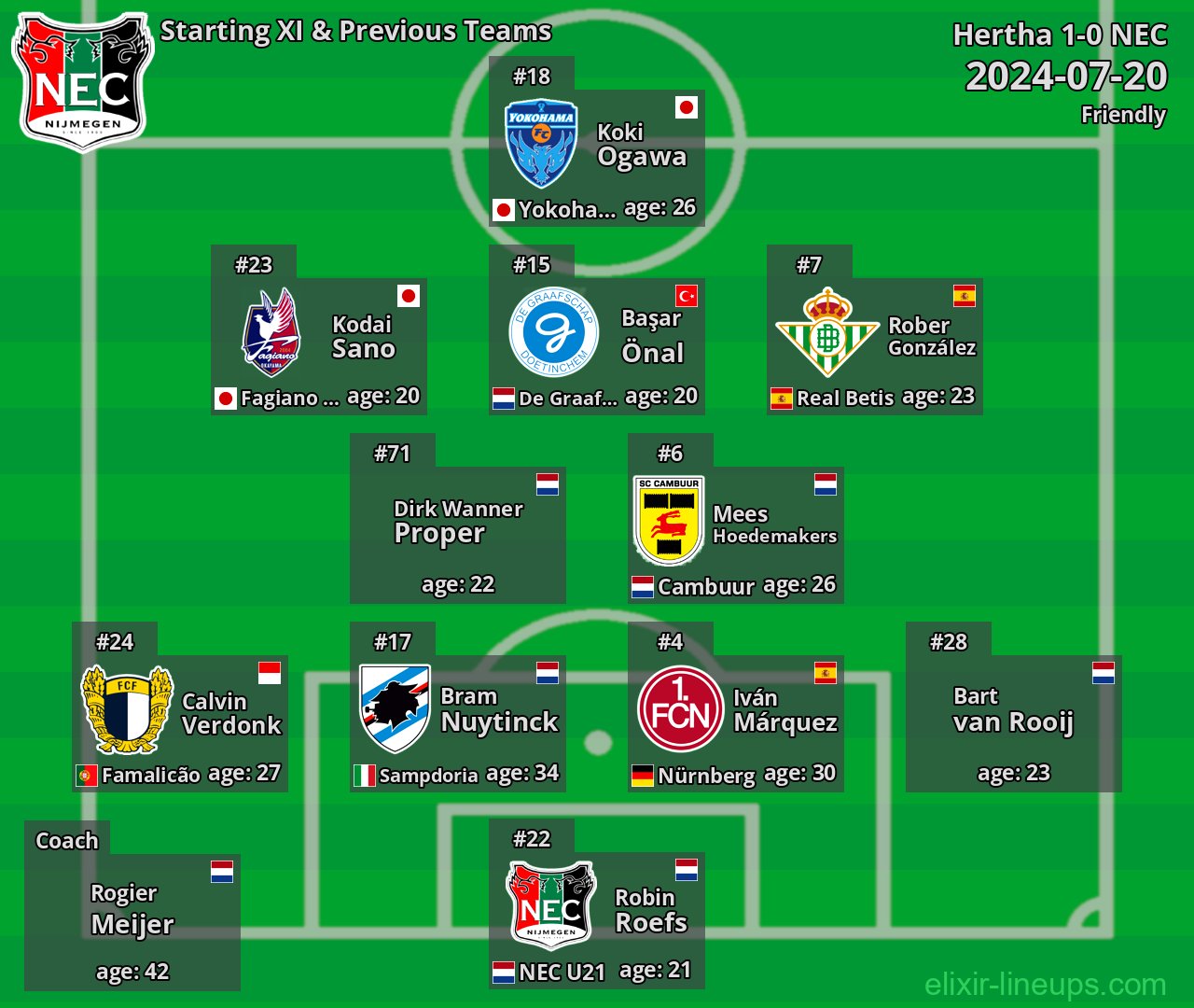 NEC Starting XI & Previous Teams 2024-07-20