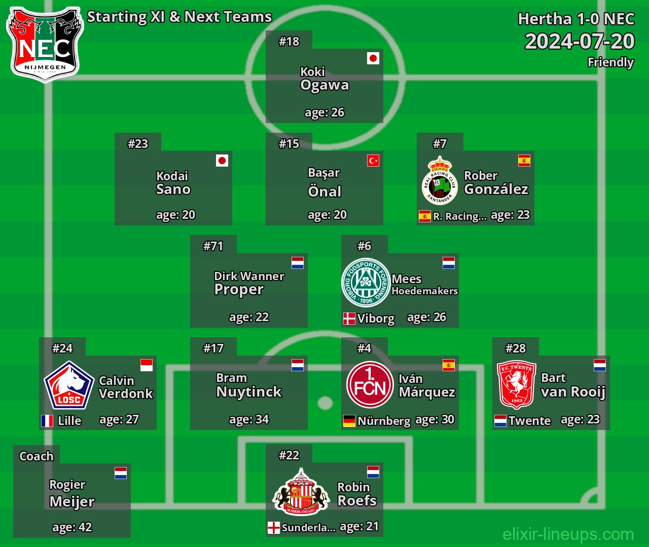 NEC Starting XI & Next Teams 2024-07-20