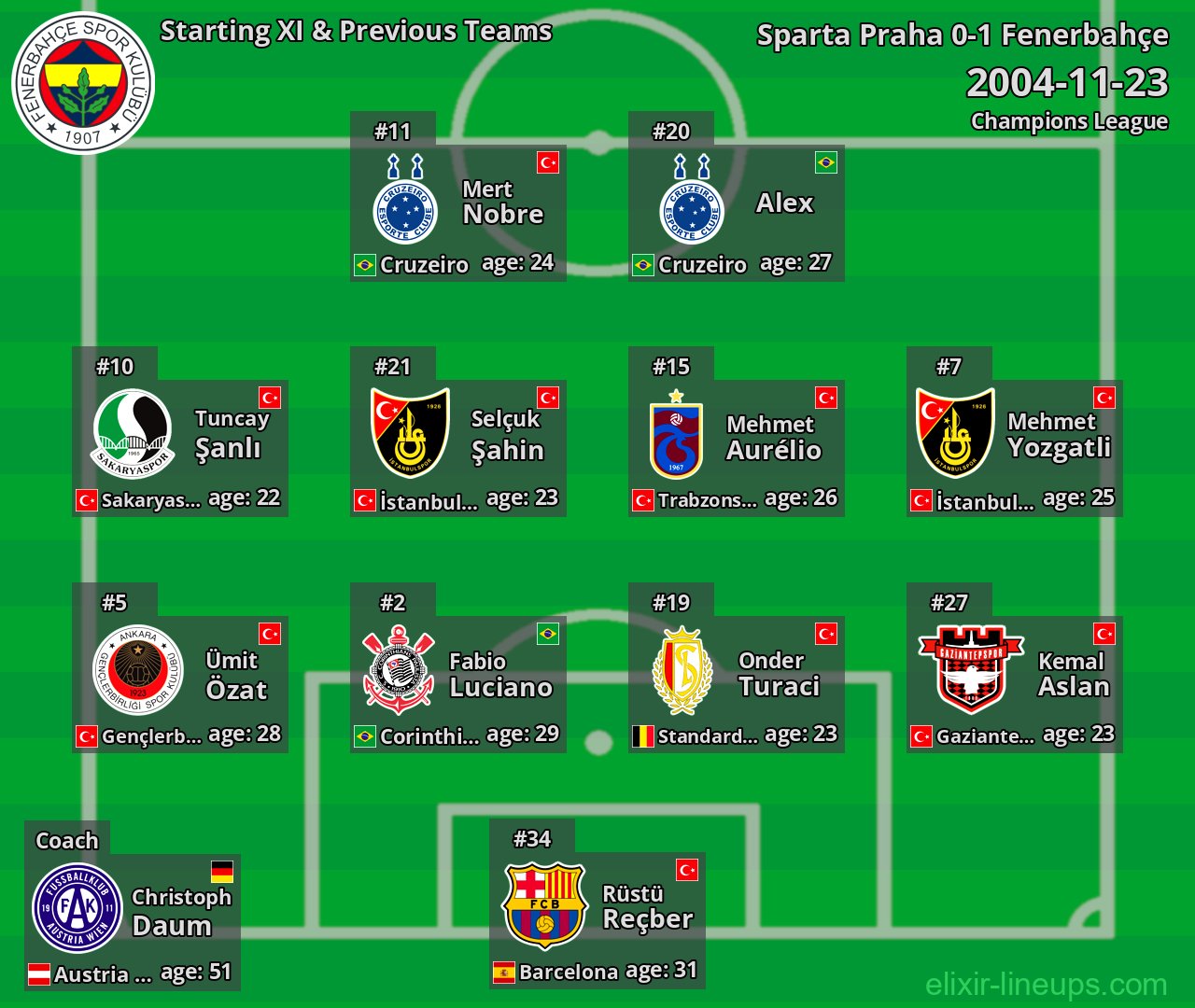 Fenerbahçe Starting XI & Previous Teams 2004-11-23