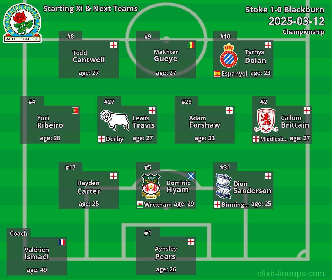 Blackburn Starting XI & Next Teams 2025-03-12