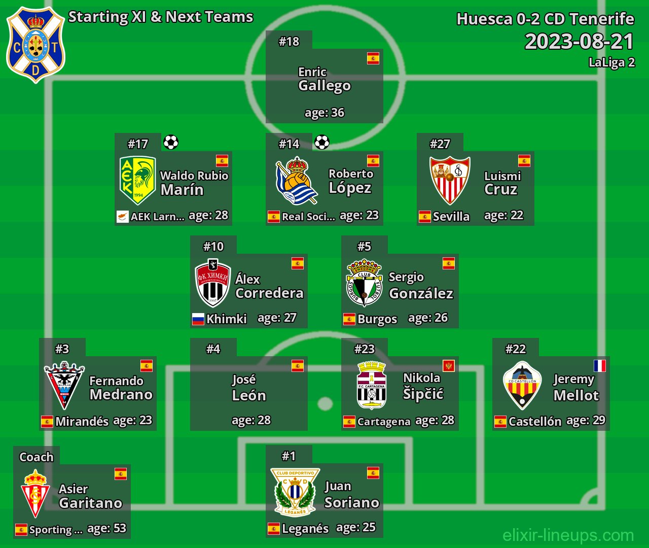 CD Tenerife Starting XI & Next Teams 2023-08-21