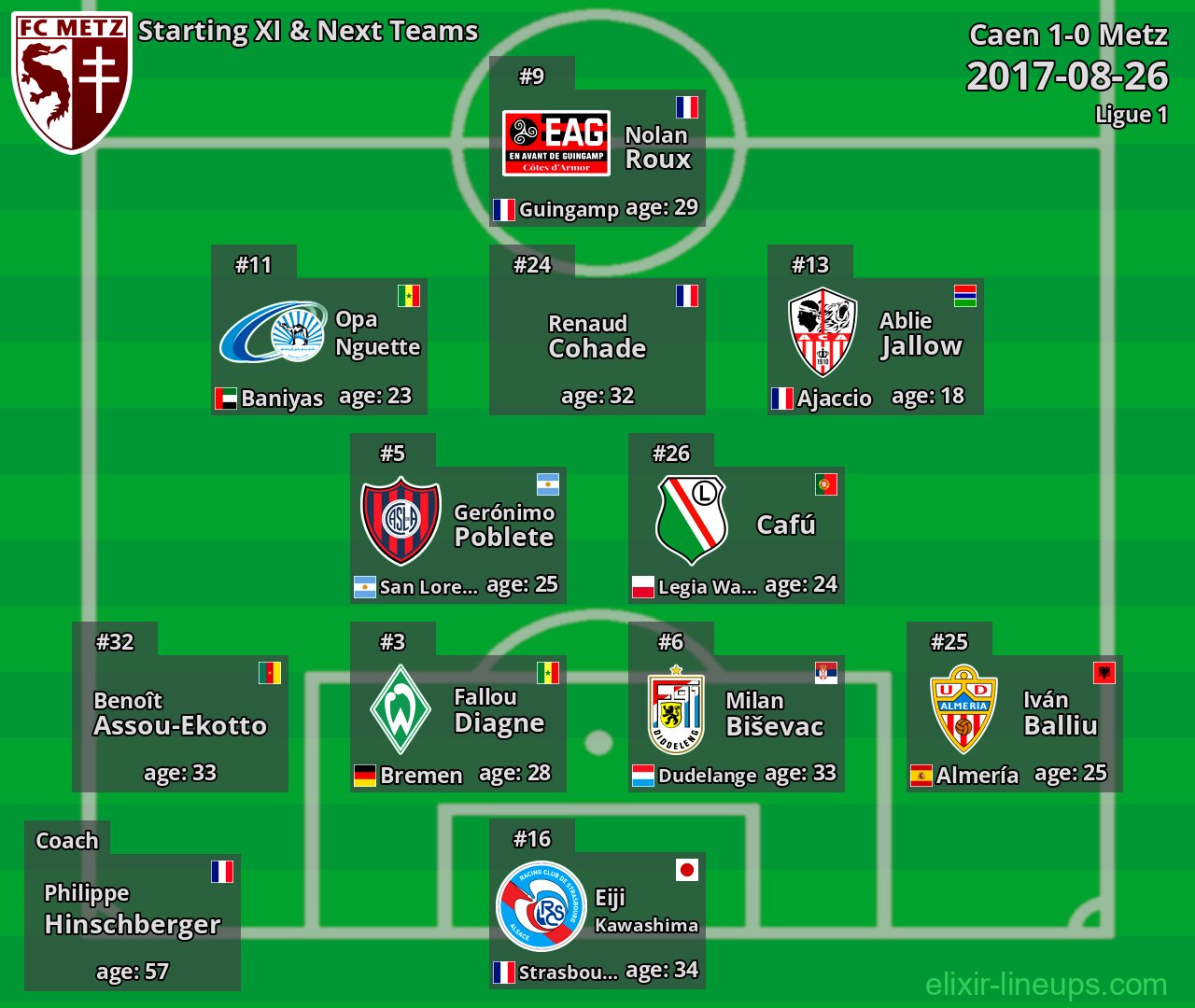 Metz Starting XI & Next Teams 2017-08-26