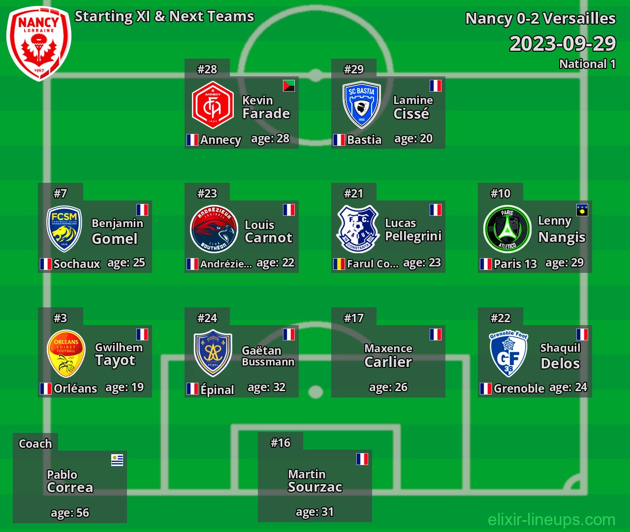 Nancy Starting XI & Next Teams 2023-09-29