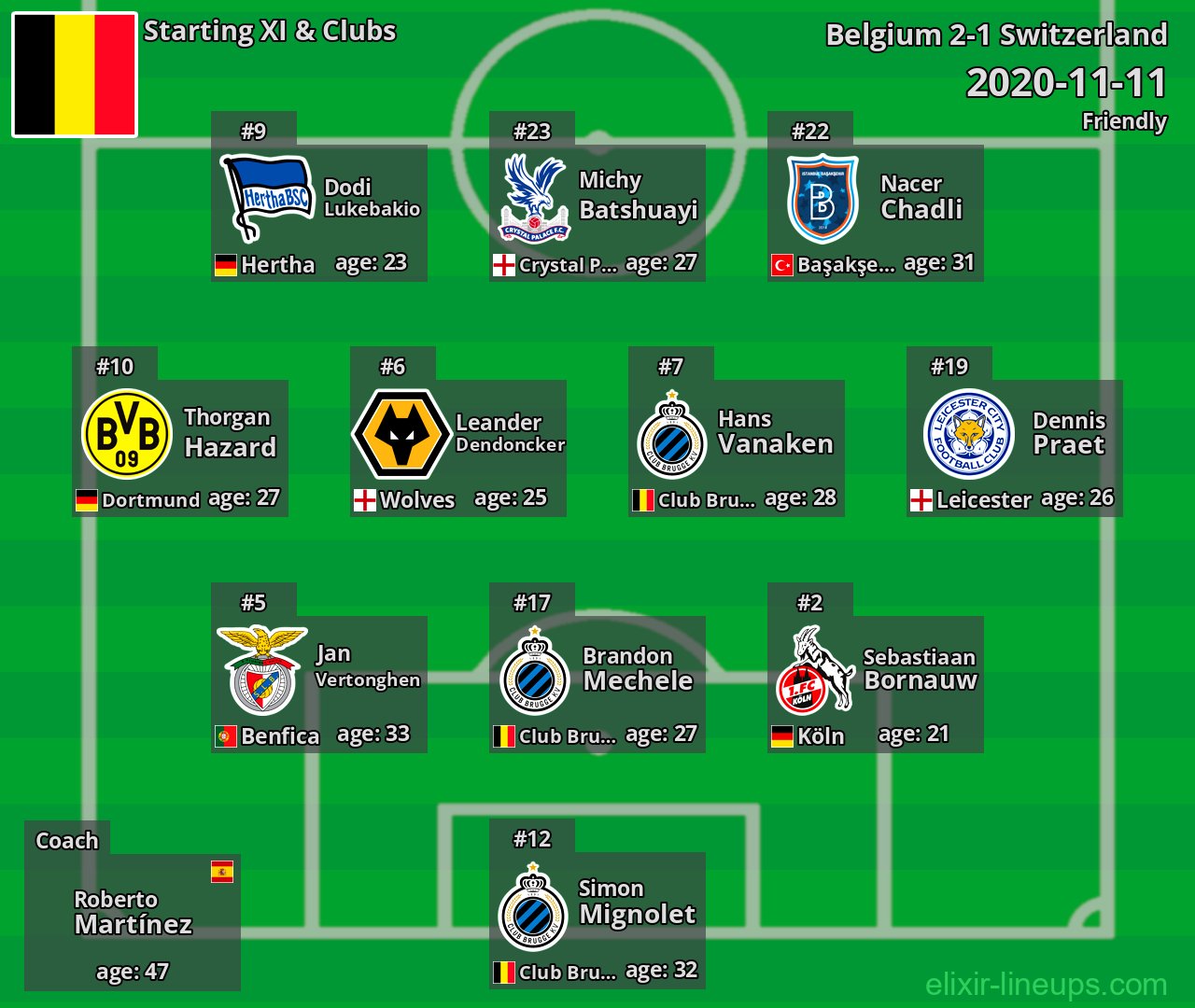 Belgium Starting XI 2020-11-11