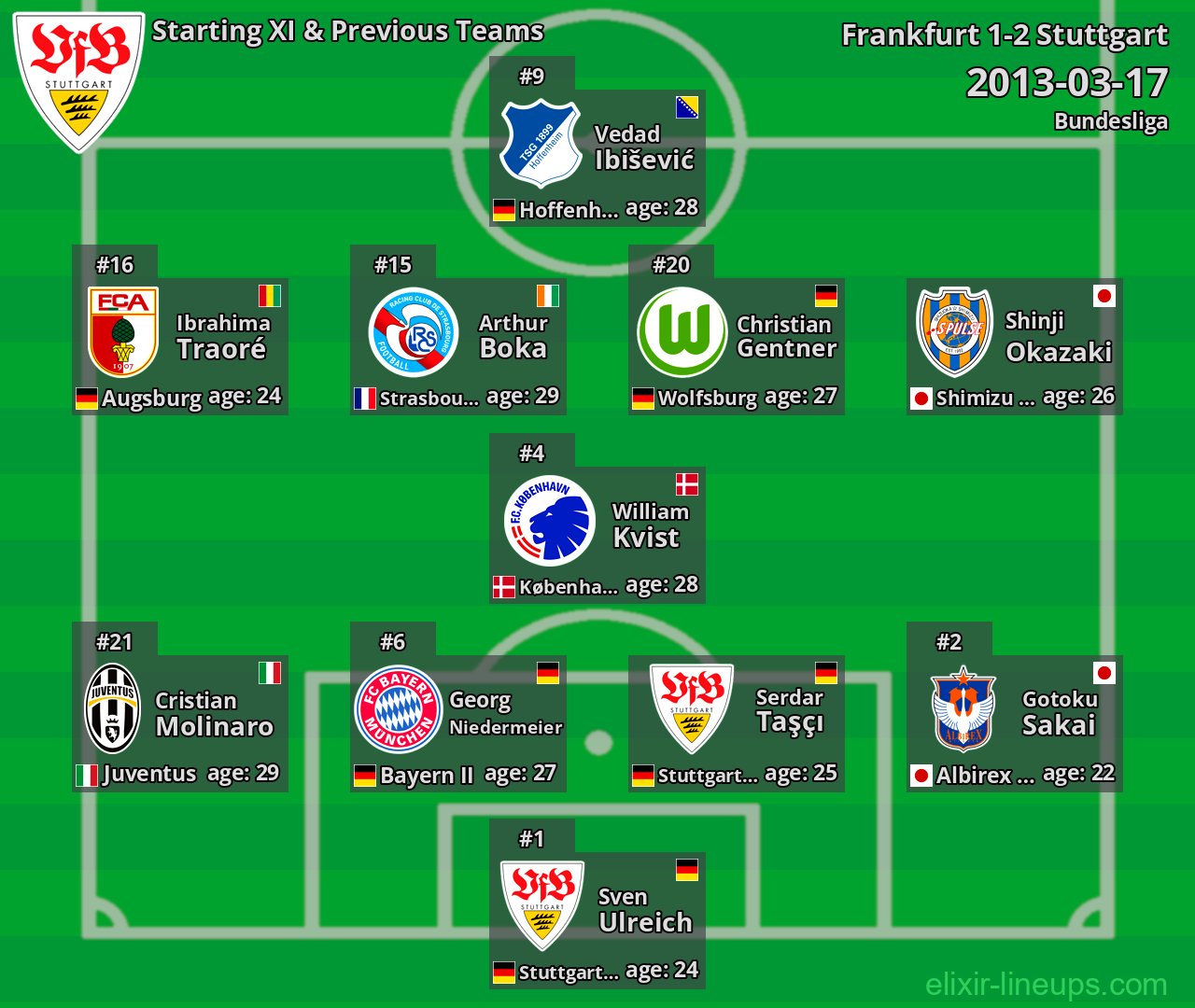 Stuttgart Starting XI & Previous Teams 2013-03-17