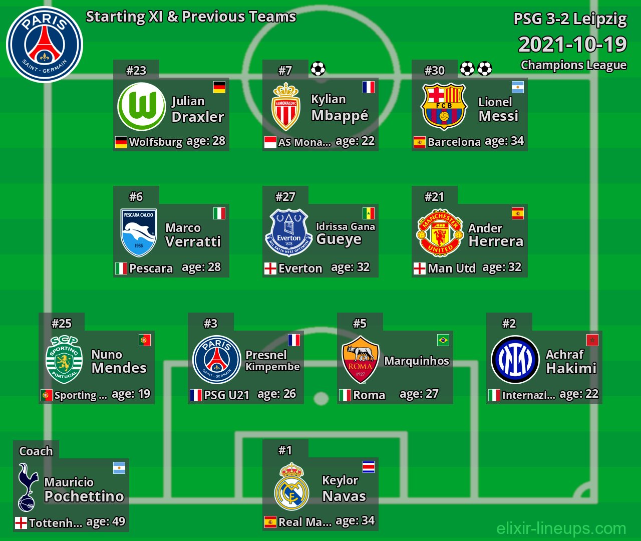 PSG Starting XI & Previous Teams 2021-10-19