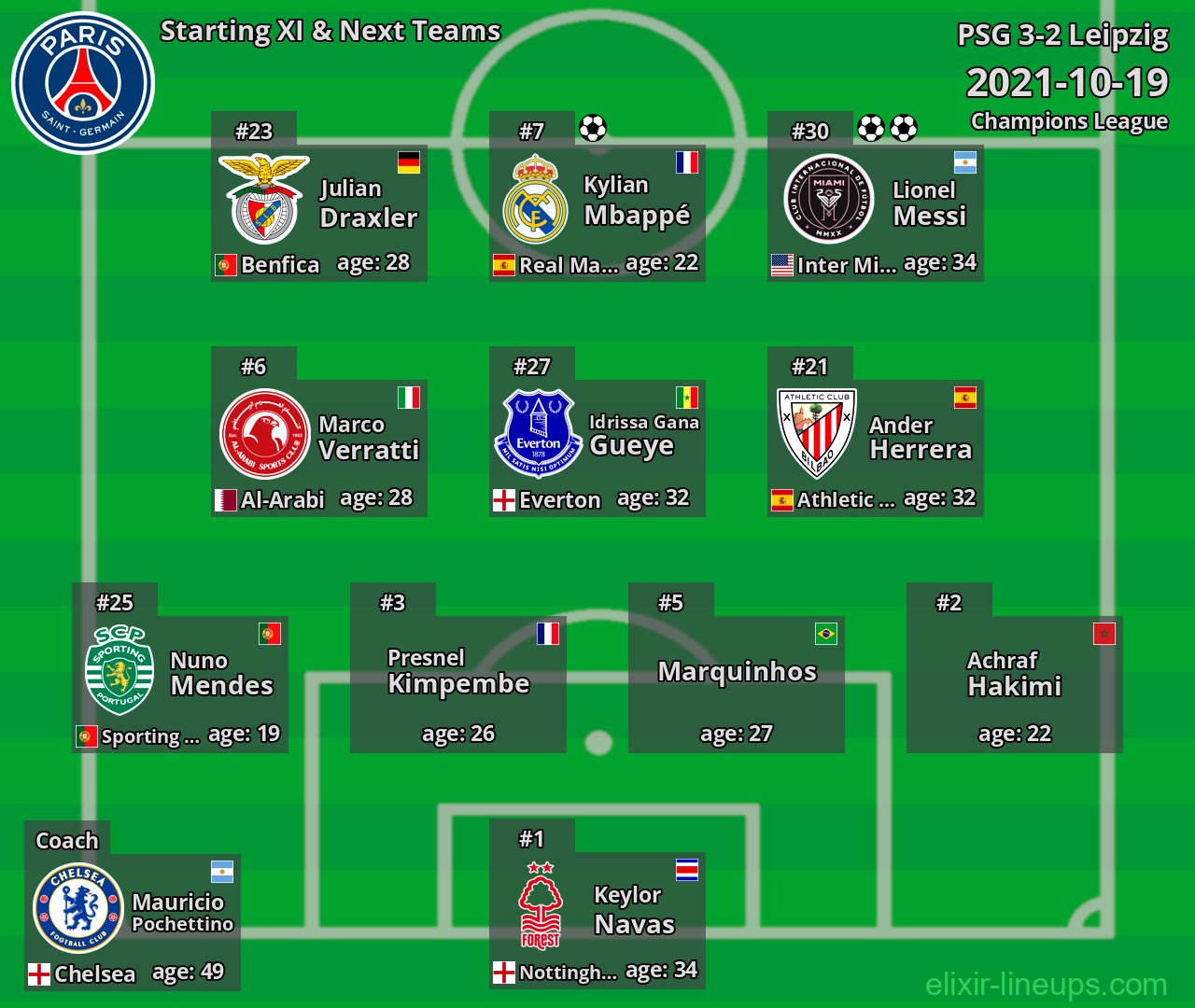 PSG Starting XI & Next Teams 2021-10-19