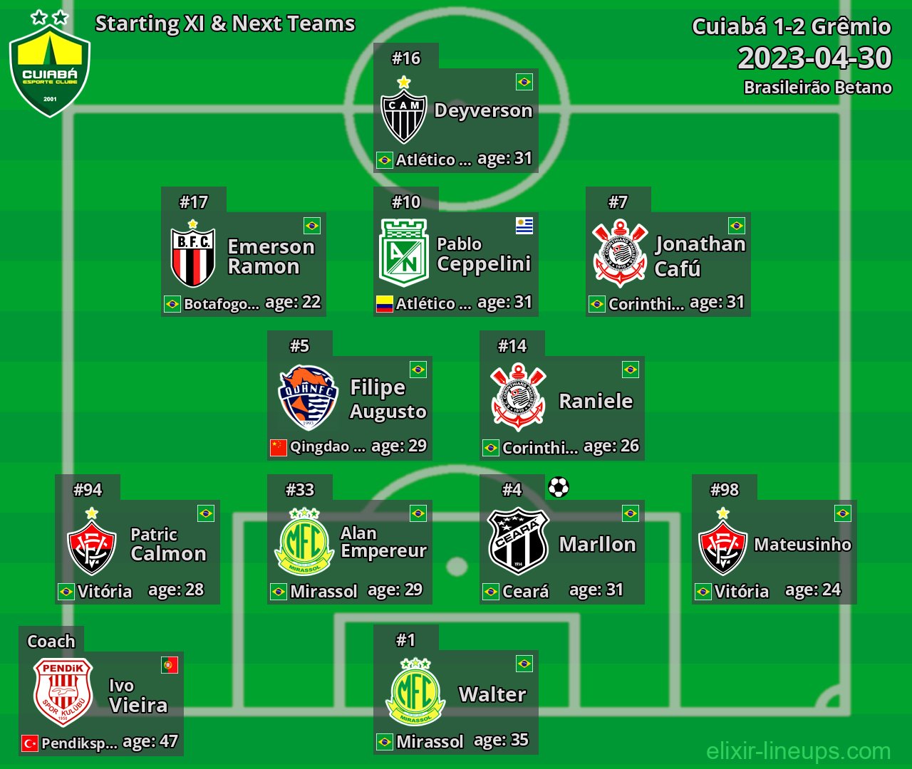 Cuiabá Starting XI & Next Teams 2023-04-30