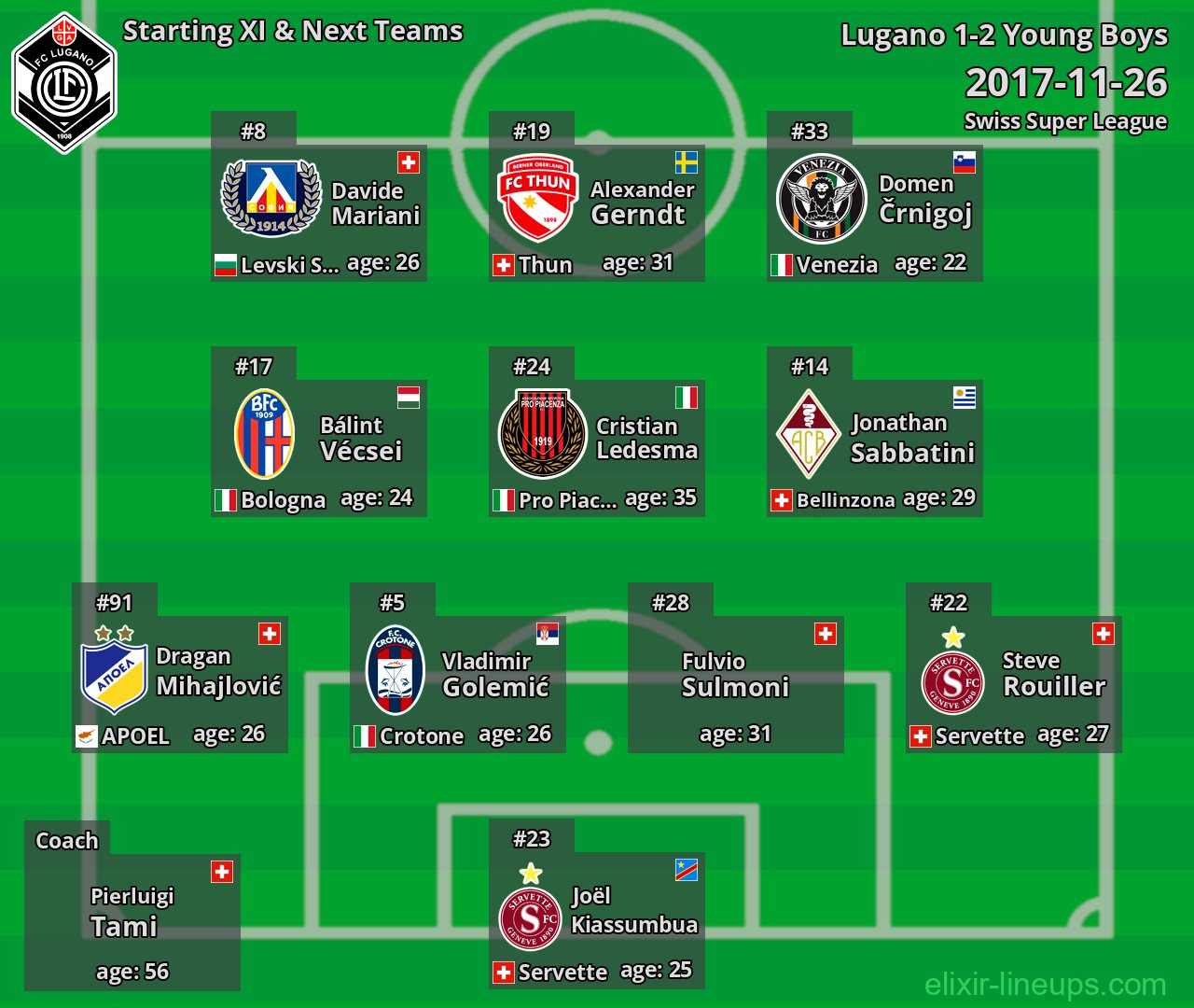 Lugano Starting XI & Next Teams 2017-11-26
