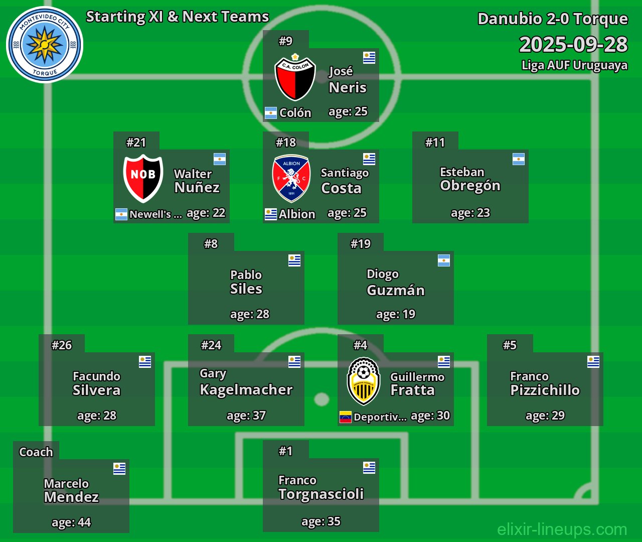 Torque Starting XI & Next Teams 2025-09-28